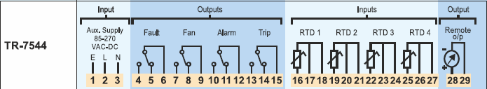 TR-7544 Transformer Protection Relay with 4 Channel Temperature scanner