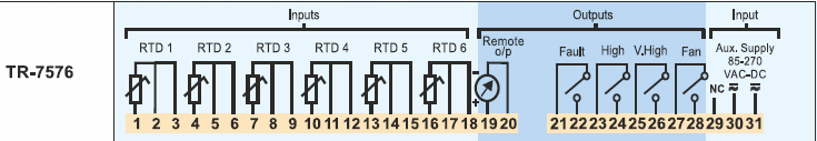 TR-7576 Transformer Protection Relay with 6 Channel Temperature Scanner