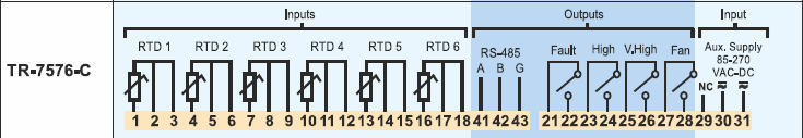 TR-7576-C Transformer Protection Relay with 6 Channel Temperature Scanner